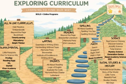 A Graphics that shows courses on a nature background